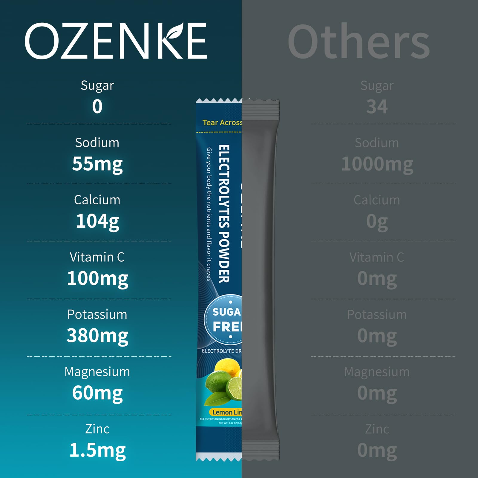 OZENKE Electrolytes Powder Packets, Hydration Packets, Electrolytes Powder No Sugar, Portable Electrolyte Drink Mix for Rapid Hydration, Sugar Free & Low Sodium