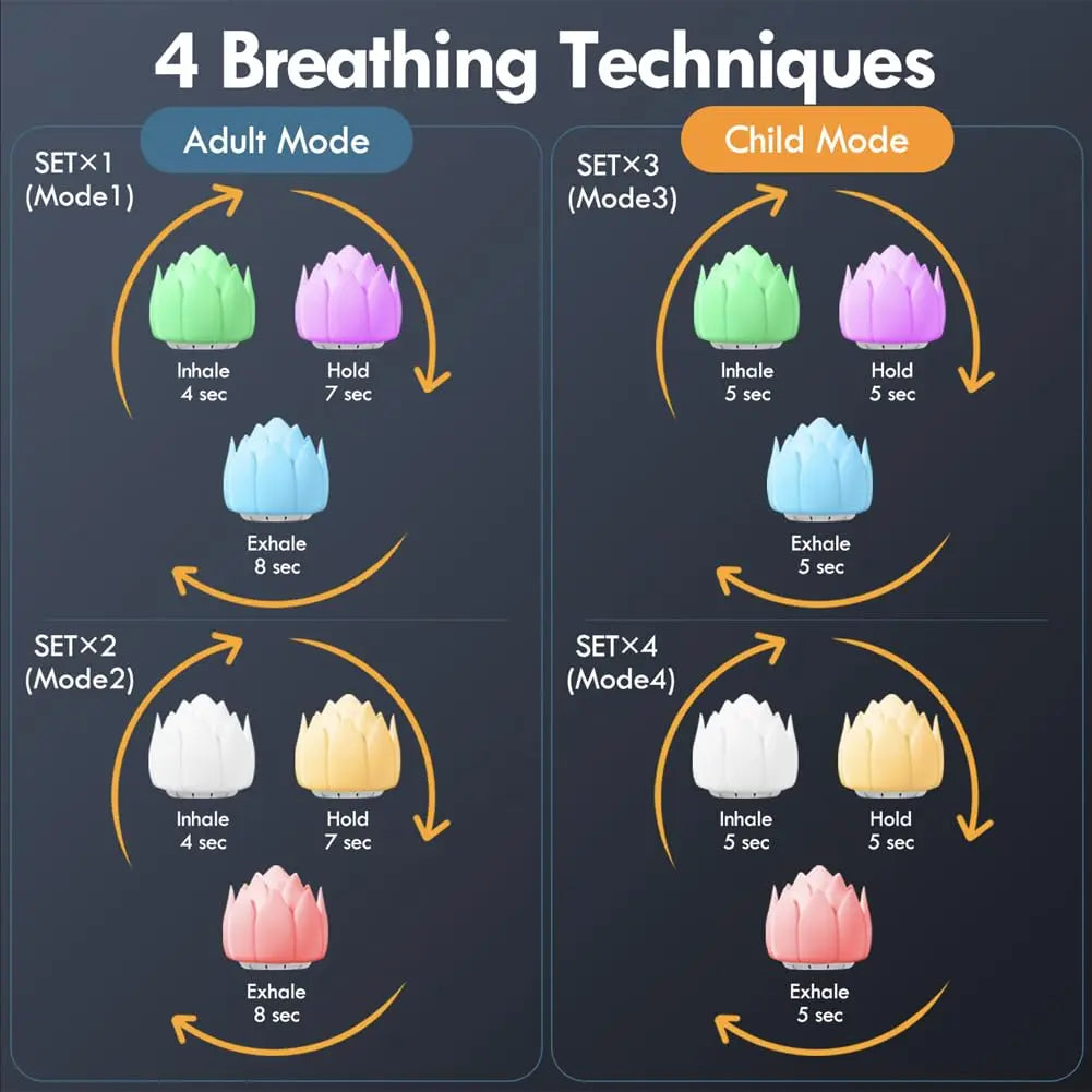 Meditation Gifts 'Breathing Lotus', NDLT Mindfulness Gifts Guided Breathing Trainer 2 Breathing NDLT Au supplements