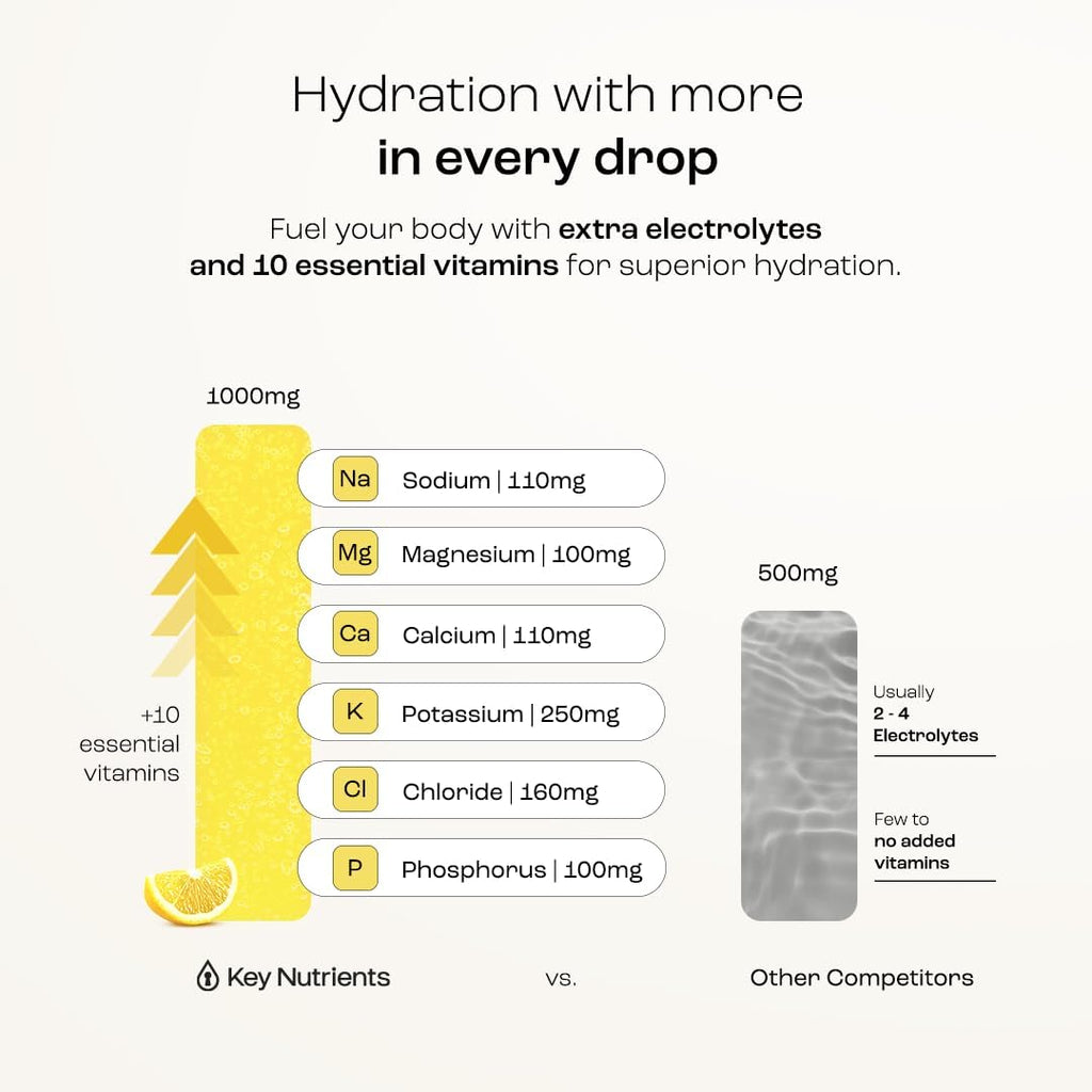 KEY NUTRIENTS Multivitamin Electrolytes Powder No Sugar - Refreshing Lemonade Electrolyte Powder - Sodium & Energy Supplement - Hydration Powder