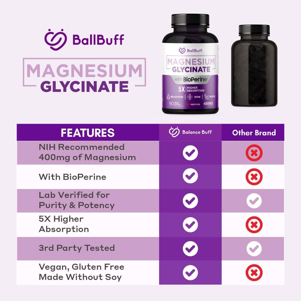 Pure Magnesium Glycinate 400mg - 5X Higher Absorption - Support Stress Relief, Sleep, Bone Health - 100% Chelated - Pure Magnesium Supplement