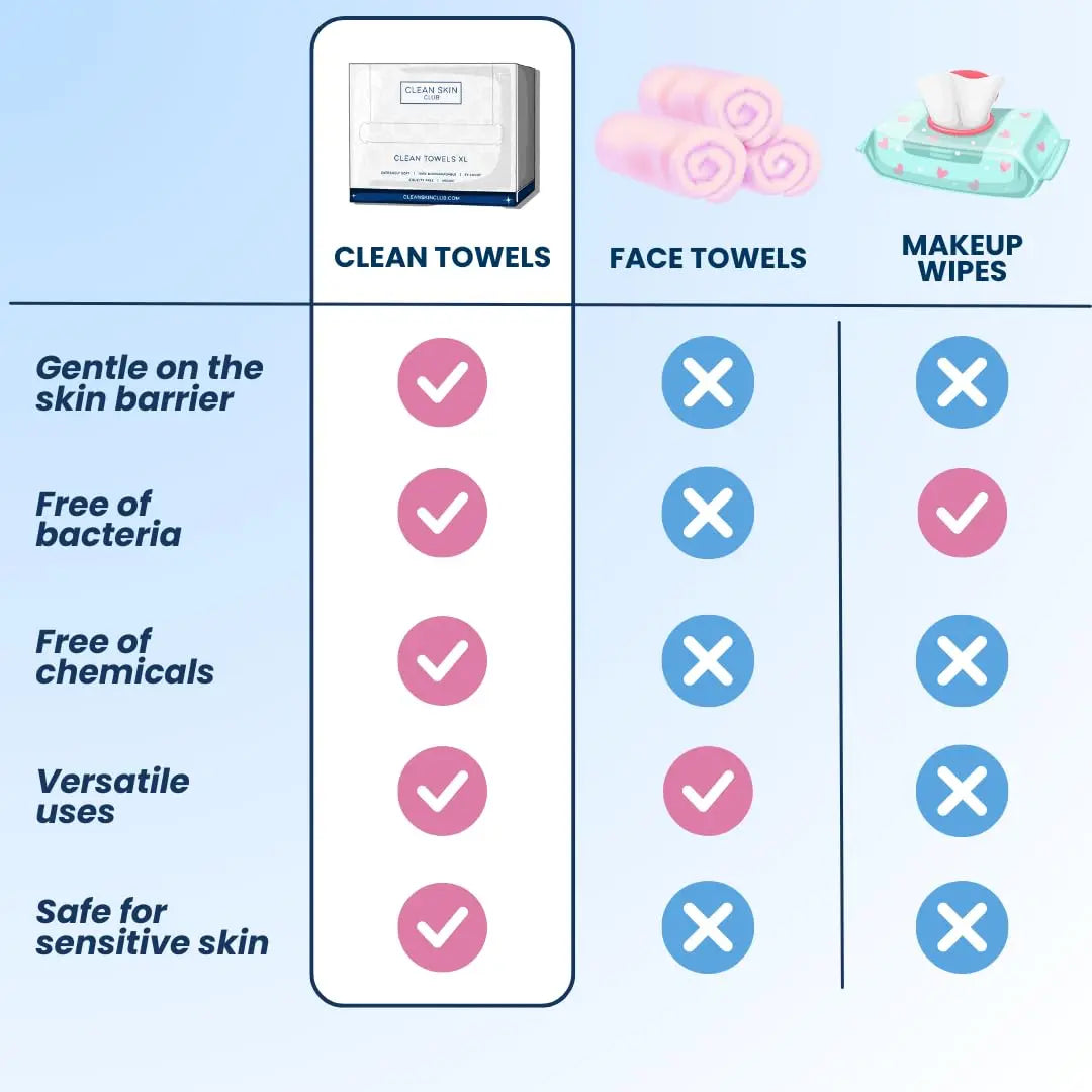 Clean Skin Club Clean Towels XL, 100% USDA Biobased Dermatologist Appr CLEAN SKIN CLUB Au supplements