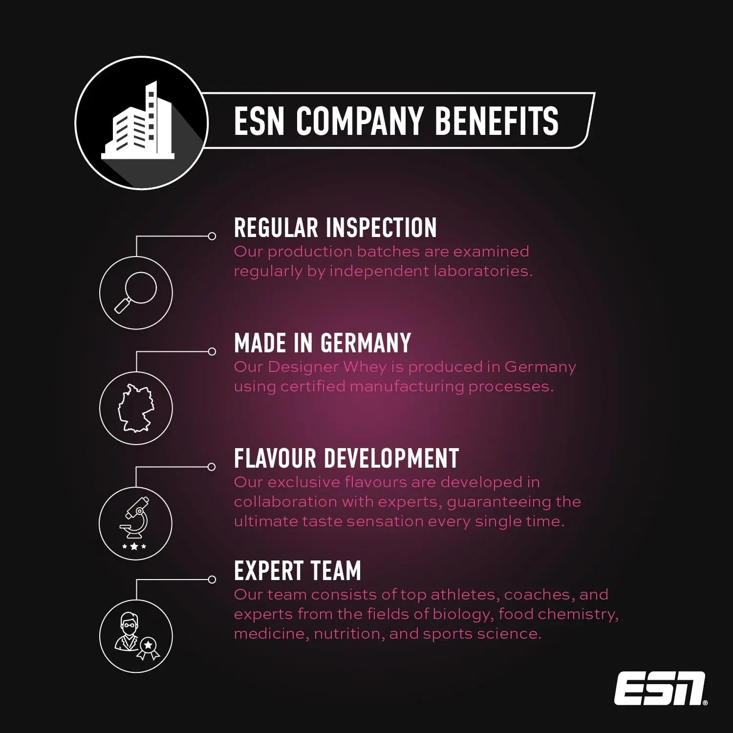 ESN Designer Whey Protein Powder, Strawberry, 1000 g, 2.2 lbs, 33 Servings ESN Au supplements