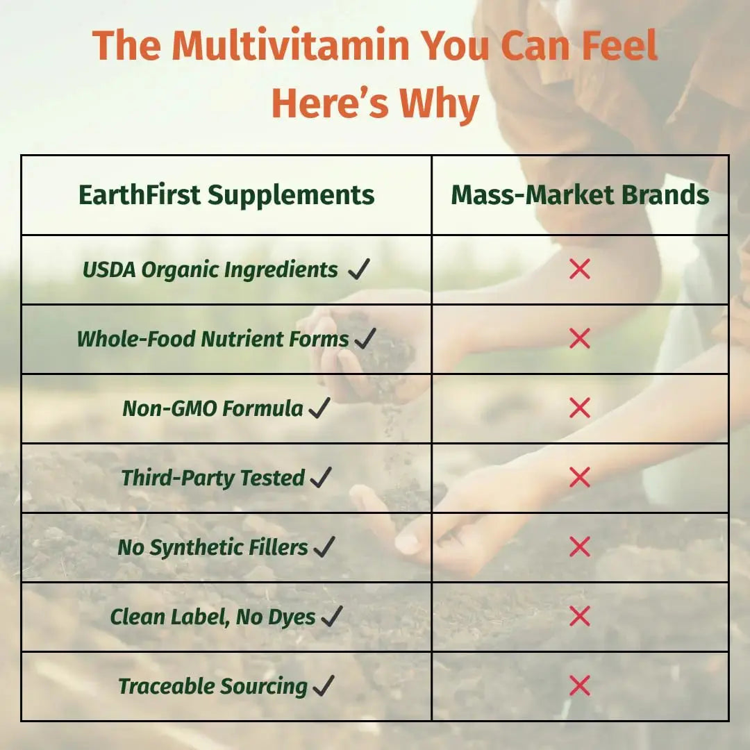 EarthFirst Organic Men’s Multi Once Daily, Whole-Food Multivitamin with 19 Vitamins & Minerals for Energy, Heart, Bone Strength EarthFirst Organic Au supplements