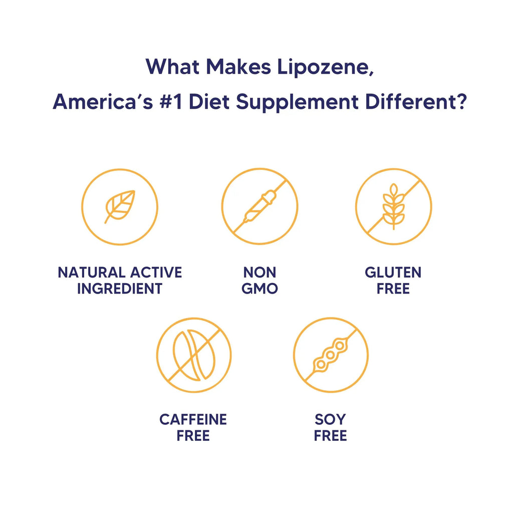 Lipozene Diet Pills - Weight Loss Supplement - Appetite Control - Two Bottles of 30 Capsules Lipozene Au supplements