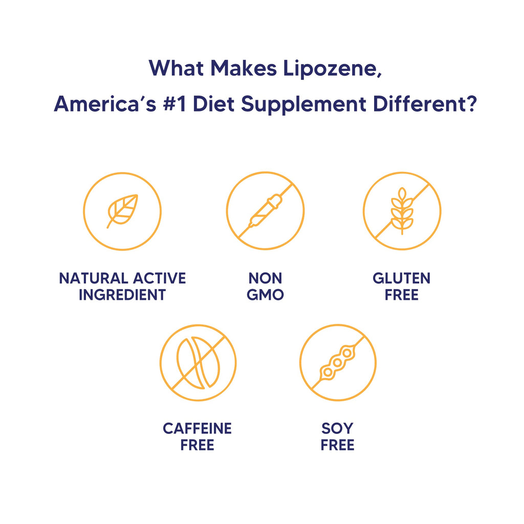 Lipozene Weight-Management Fiber Supplement, 60 Capsules | Non-Stimulant Glucomannan Formula for Healthy Lifestyle Support