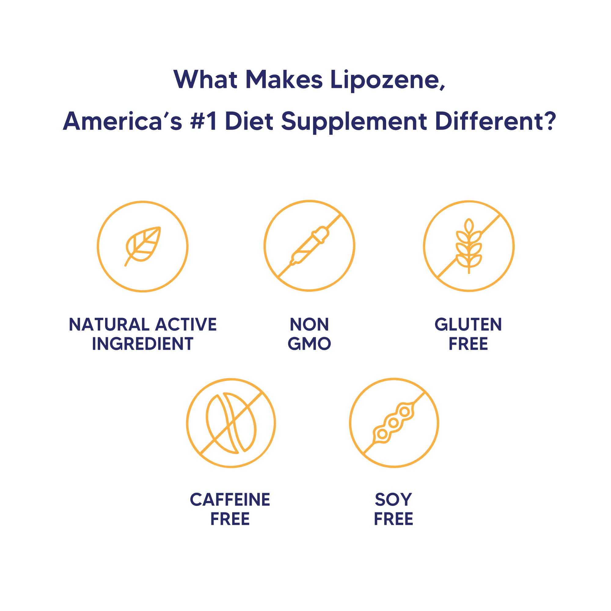Lipozene Weight-Management Fiber Supplement, 60 Capsules | Non-Stimulant Glucomannan Formula for Healthy Lifestyle Support