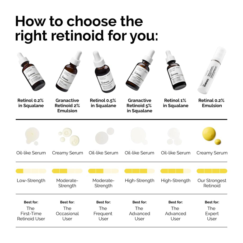 The Ordinary Granactive Retinoid 2% Emulsion, Advanced Retinoid Alternative for Anti-Aging and Skin Texture Improvement, 1 Fl Oz