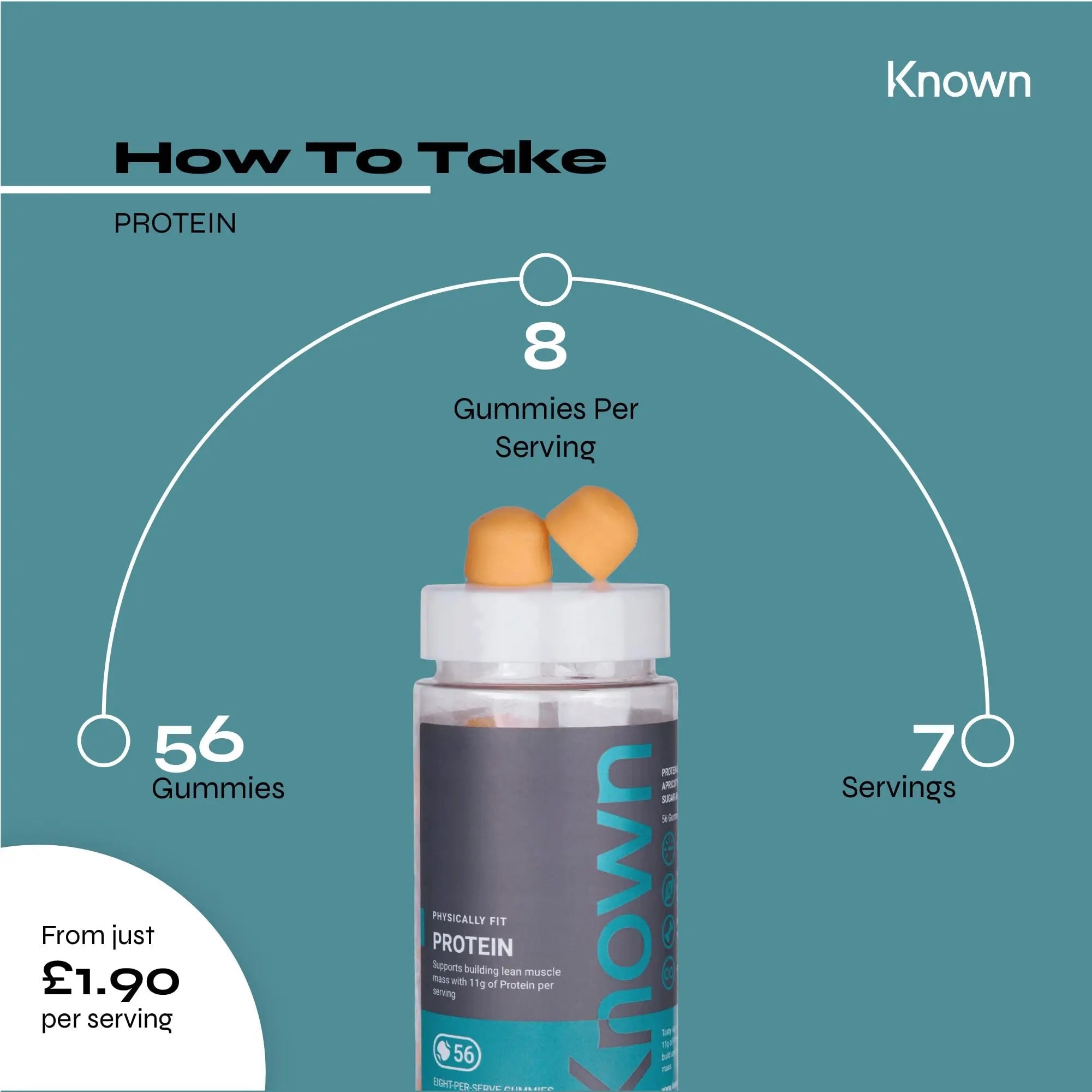 Protein 11g Gummies by Known Nutrition | Help Build and Maintain Healthy Muscle Mass Known Au supplements