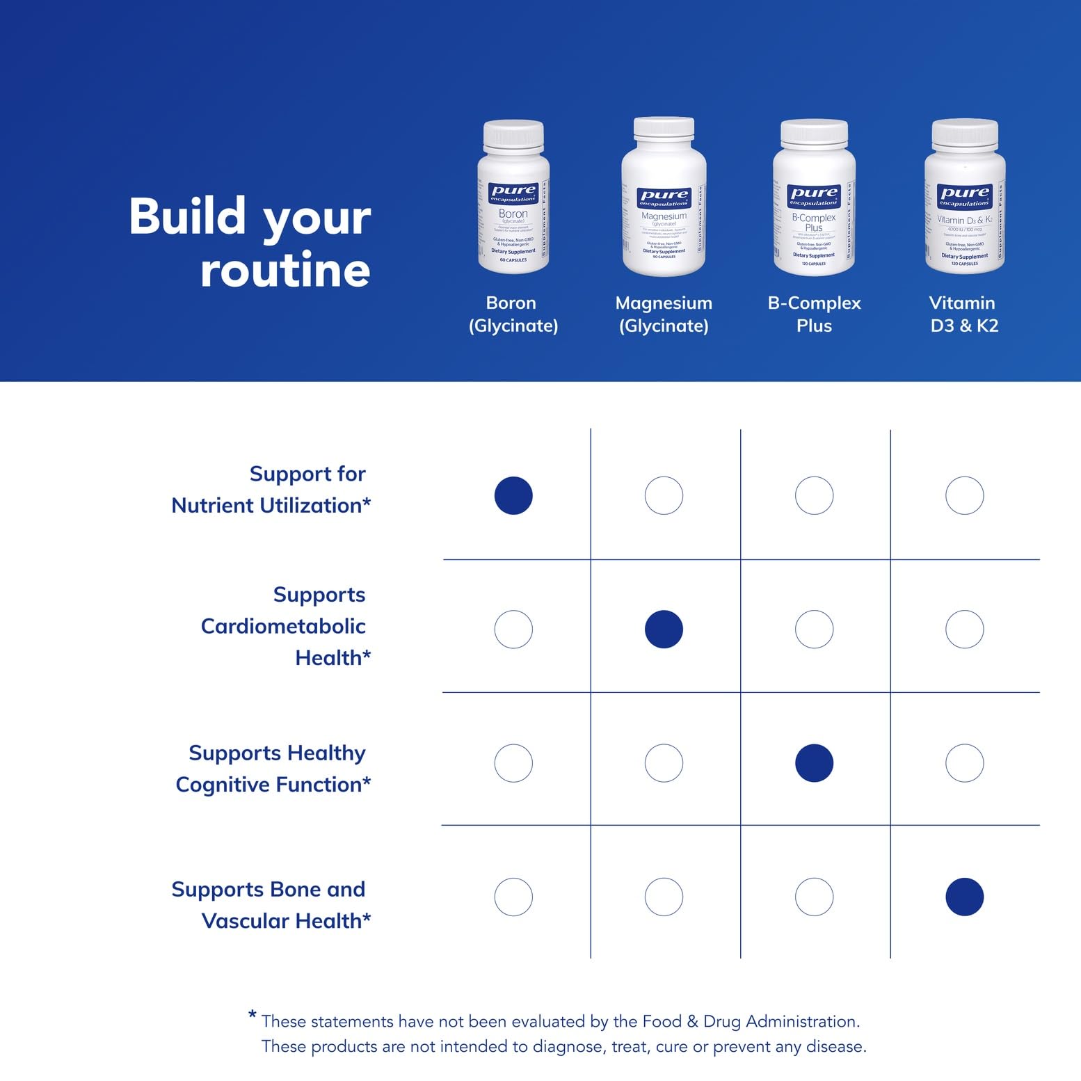 Pure Encapsulations Boron (Glycinate) | Supplement for Hormone Balance, Bone Strength and Health, Connective Tissue, and Nutrient Metabolism* | 60 Capsules Pure Encapsulations Au supplements