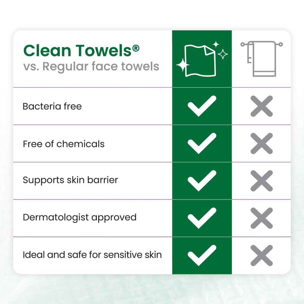 CLEAN SKIN CLUB Sensitive Skin Clean Towels® XL, Ultra-Soft Disposable Face Dry Wipes Infused with Aloe & Glycerin
