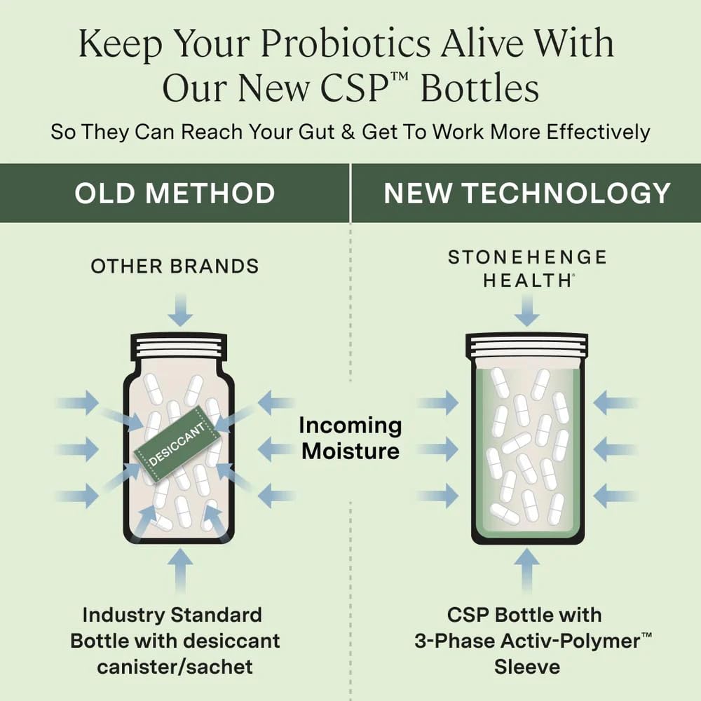 Stonehenge Health Probiotics 55 Billion CFU - 16 Strains, Prebiotic, Synbiotics Dynamic Biotics - Lactobacillus Acidophilus, Delayed Release