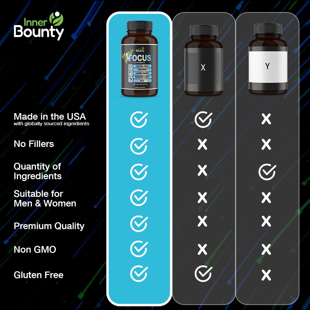 Inner Bounty Focus 14-in-1 Nootropic Brain Supplement with Lions Mane, Alpha GPC Choline, Vitamin C & B12, Taurine, Bacopa - Energy, Cognitive, Memory Support, 60 Filler Free Capsules Inner Bounty Au supplements
