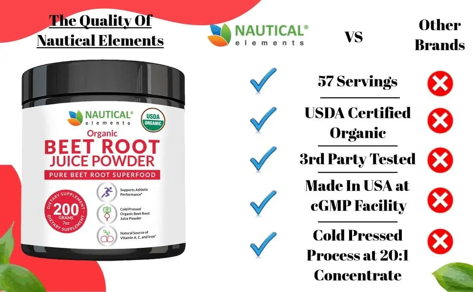 Beet Juice Powder Organic - Cold Pressed - 20:1 Concentrate - Concentrated Beet Root Nautical Elements Au supplements