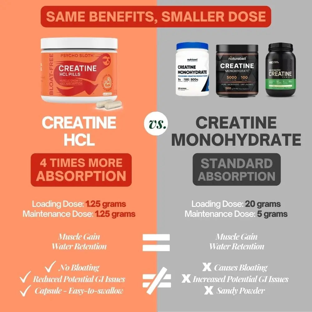 Pre Workout Pills and Creatine HCL Pills Bundle - Endless Energy, Muscle Growth, Endurance Goba Tea Au supplements