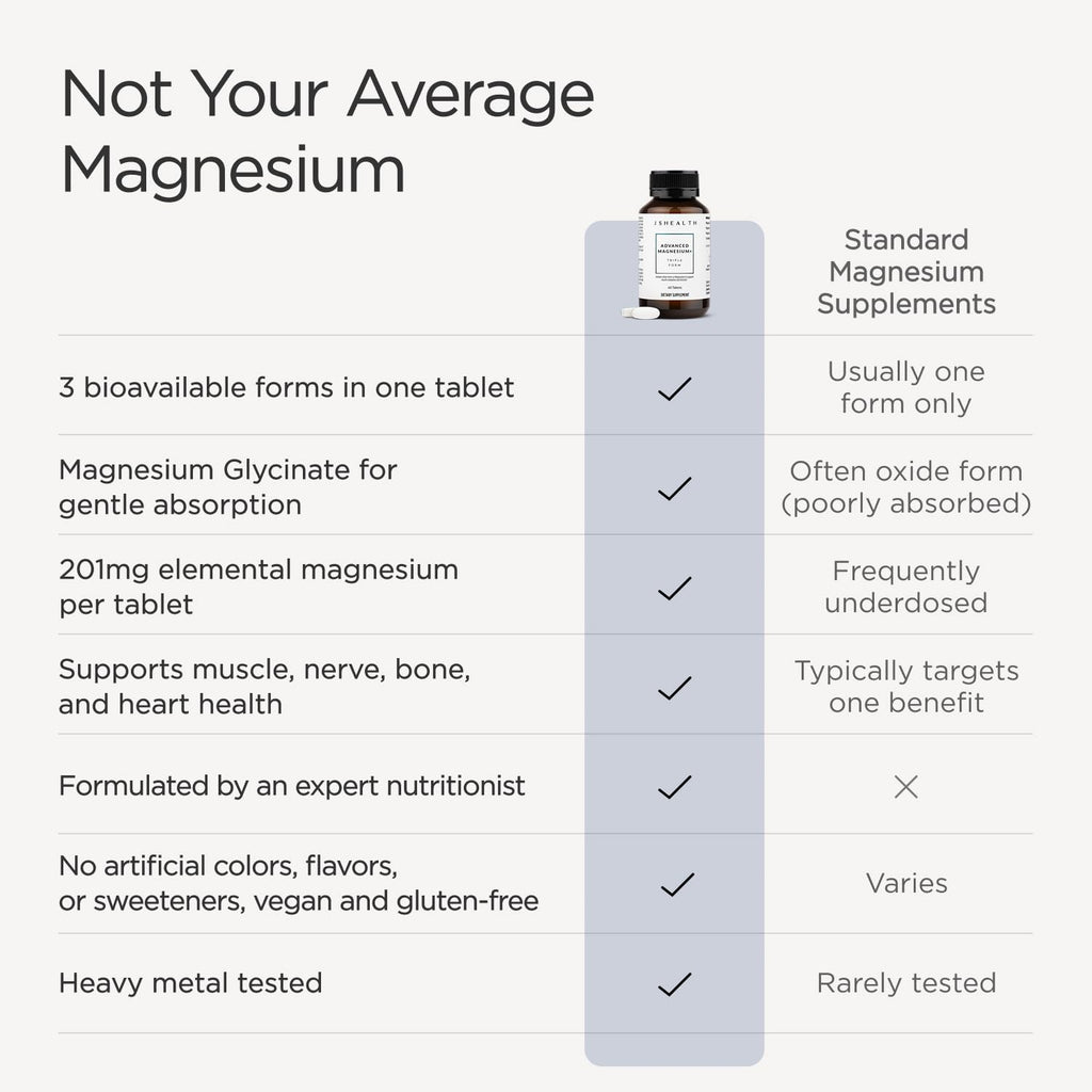 JSHealth Magnesium Supplement for Sleep. 400mg Triple-Form Glycinate, Citrate, Amino Acid Chelate