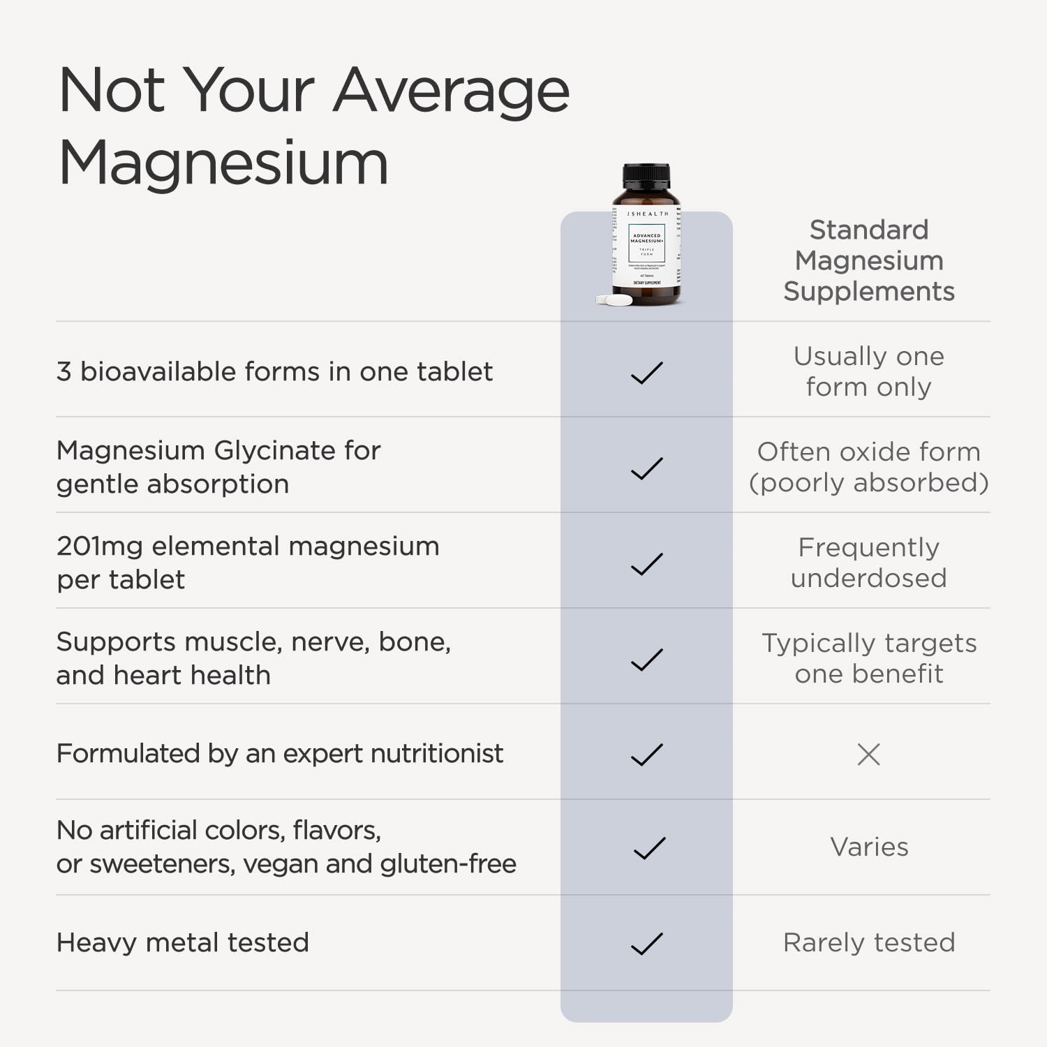 JSHealth Magnesium Supplement for Sleep. 400mg Triple-Form Glycinate, Citrate, Amino Acid Chelate