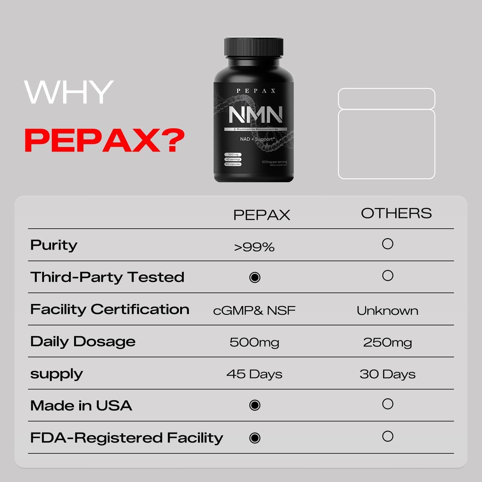 PEPAX NMN Supplement 500mg - 99% Pure NMN Supplement Capsules for Increased NAD Levels & Healthy Aging - Third Party Tested Stabilized Capsules, cGMP Certified, 90 Liposomal NMN (45 Servings) PEPAX Au supplements