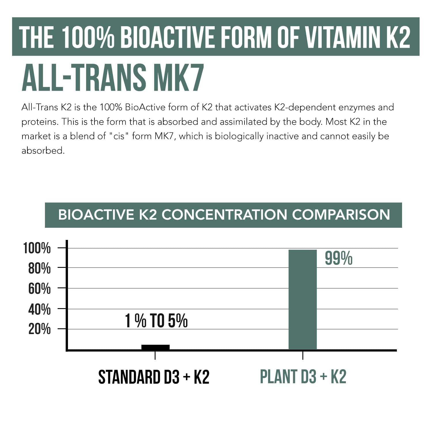 Organic Plant D3 + K2 | 5000 iu D3 + 120 mcg K2 as All-Trans MK7 from MenaQ7® - 100% Whole Food, Raw & Vegan | Enhanced Digestion with Prebiotic