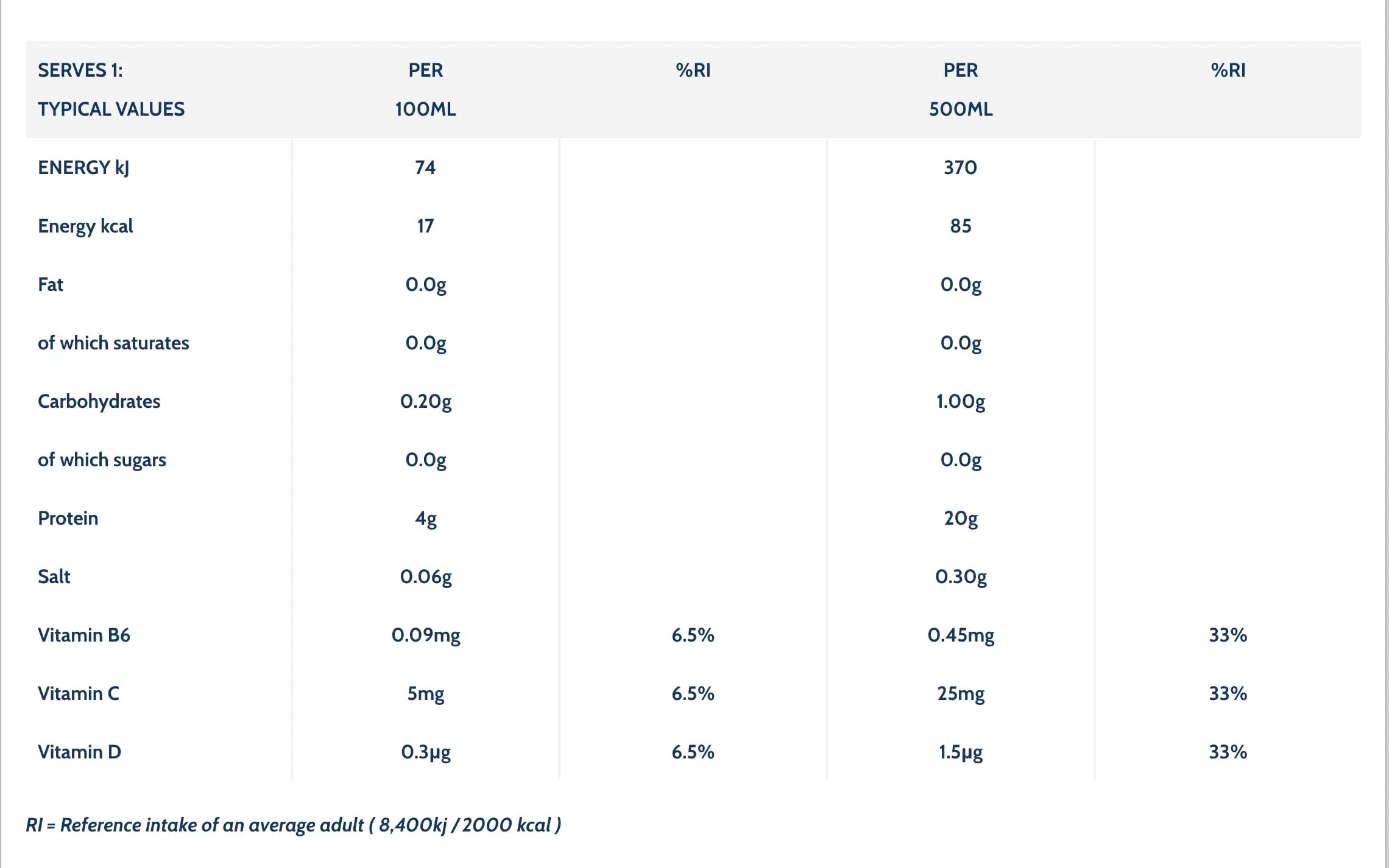 WOW HYDRATE Protein Water, Tropical Flavour Protein Drink, Natural Flavourings, Healthy Hydration WOW HYDRATE Au supplements