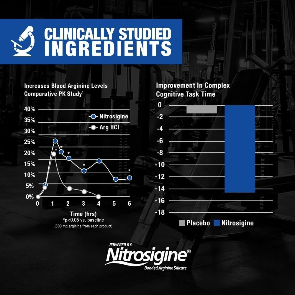 GAT SPORT Nitraflex Advanced Pre-Workout Powder, Increases Blood Flow, Boosts Strength and Energy, Improves Exercise Performance, Men & Women (Fruit Punch, 30 Servings)