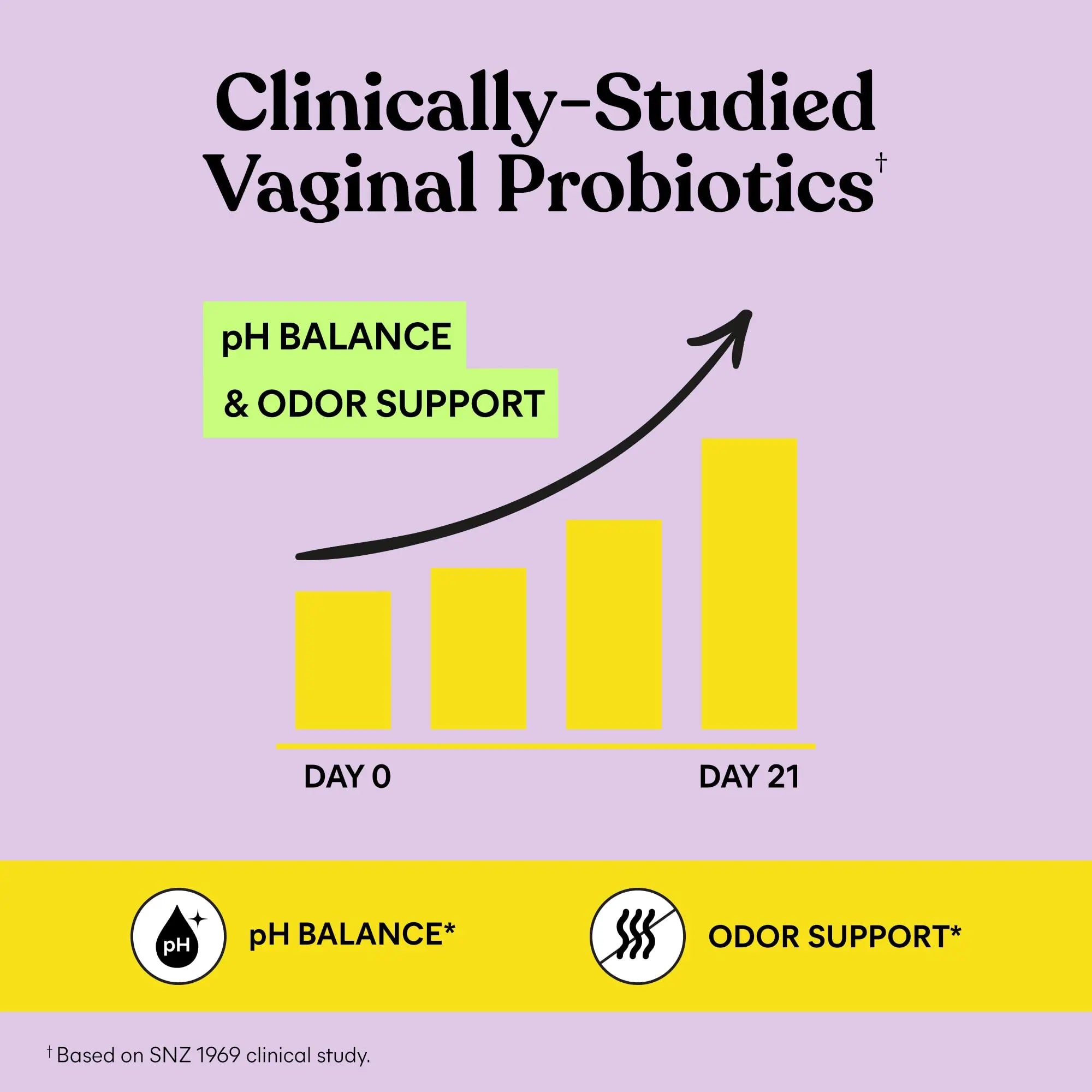 Lemme Purr Vaginal Probiotic Gummies for Women - Balanced pH, Healthy Odor, Yeast Balance & Flora Support Lemme Au supplements