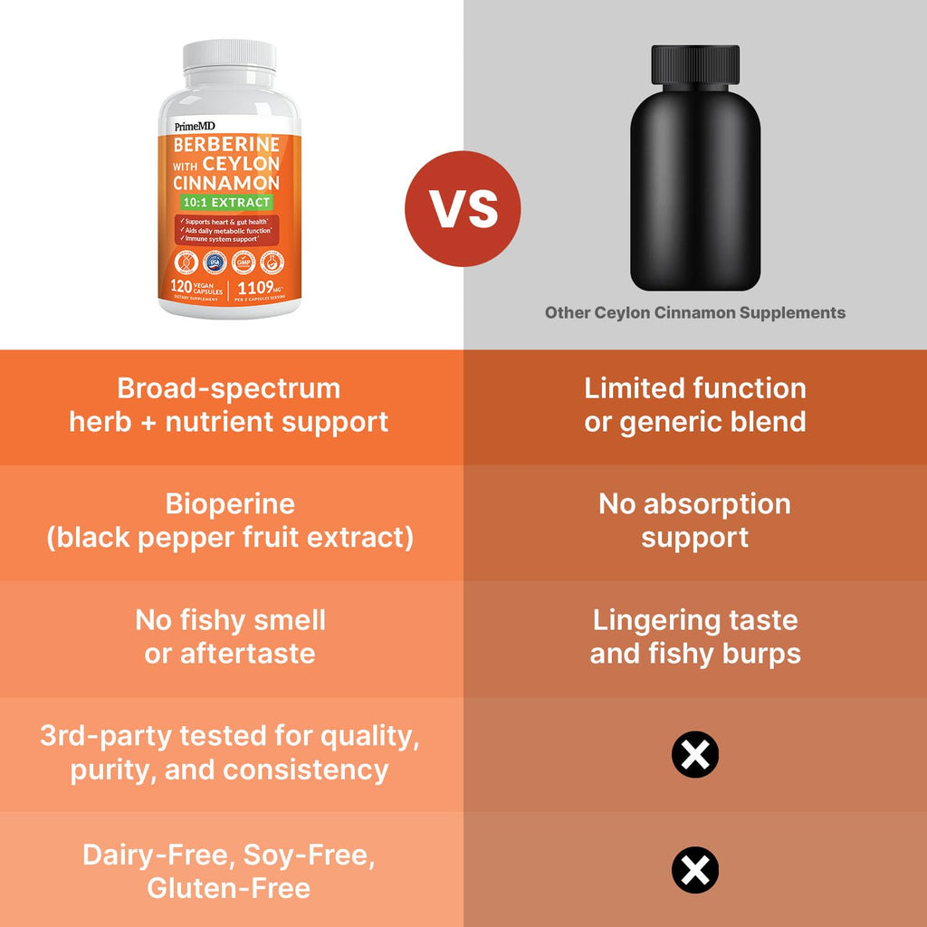 21-in-1 Berberine Supplement with Ceylon Cinnamon Capsules - Dihydroberberine with Chromium, Bitter Melon & Green Tea Extract - Berberine with Ceylon Cinnamon