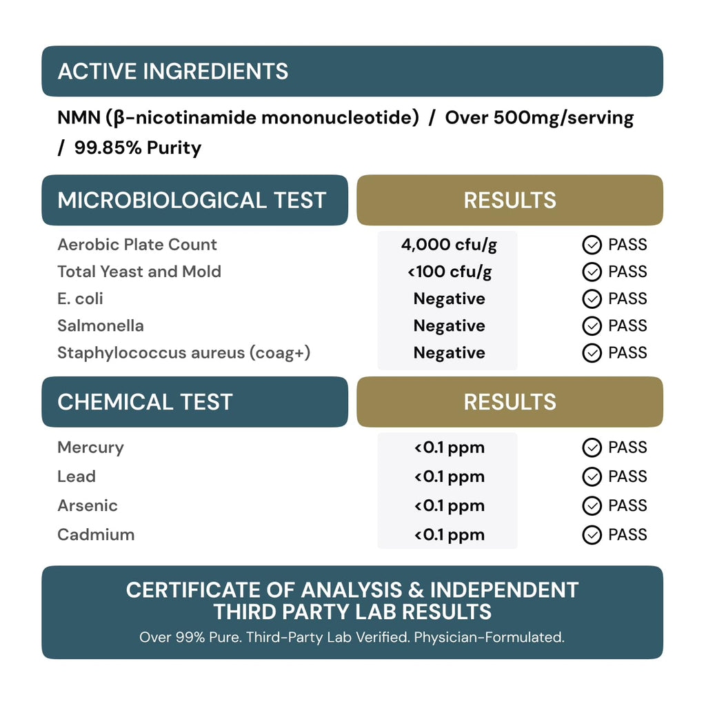 NMN 500mg per Serving – Over 99% Purity – Nicotinamide Mononucleotide Capsules for NAD+ Support, Cellular Energy & Healthy Aging – Vegan, Non-GMO, cGMP Certified Facility, Made in USA – 60 Capsules MyGevity Au supplements