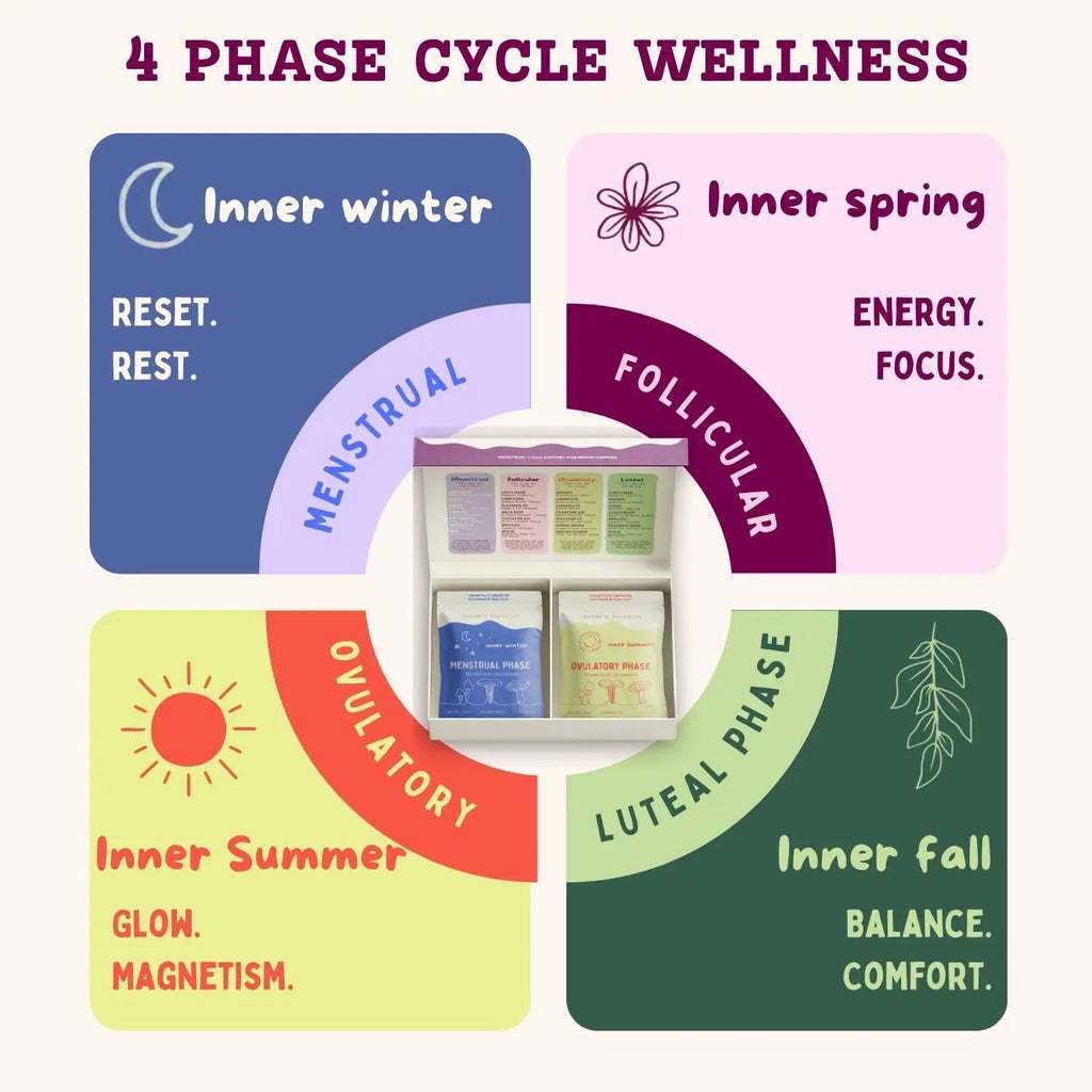 Period ovulatory & PMS Support Supplement for Women – Hormone Balance + 4-Phase Menstrual Cycle Kit | Vegan Functional Mushroom Gummies by Baker’s Botanics (Pack of 6)(30 Gummies) Baker's Botanics Au supplements
