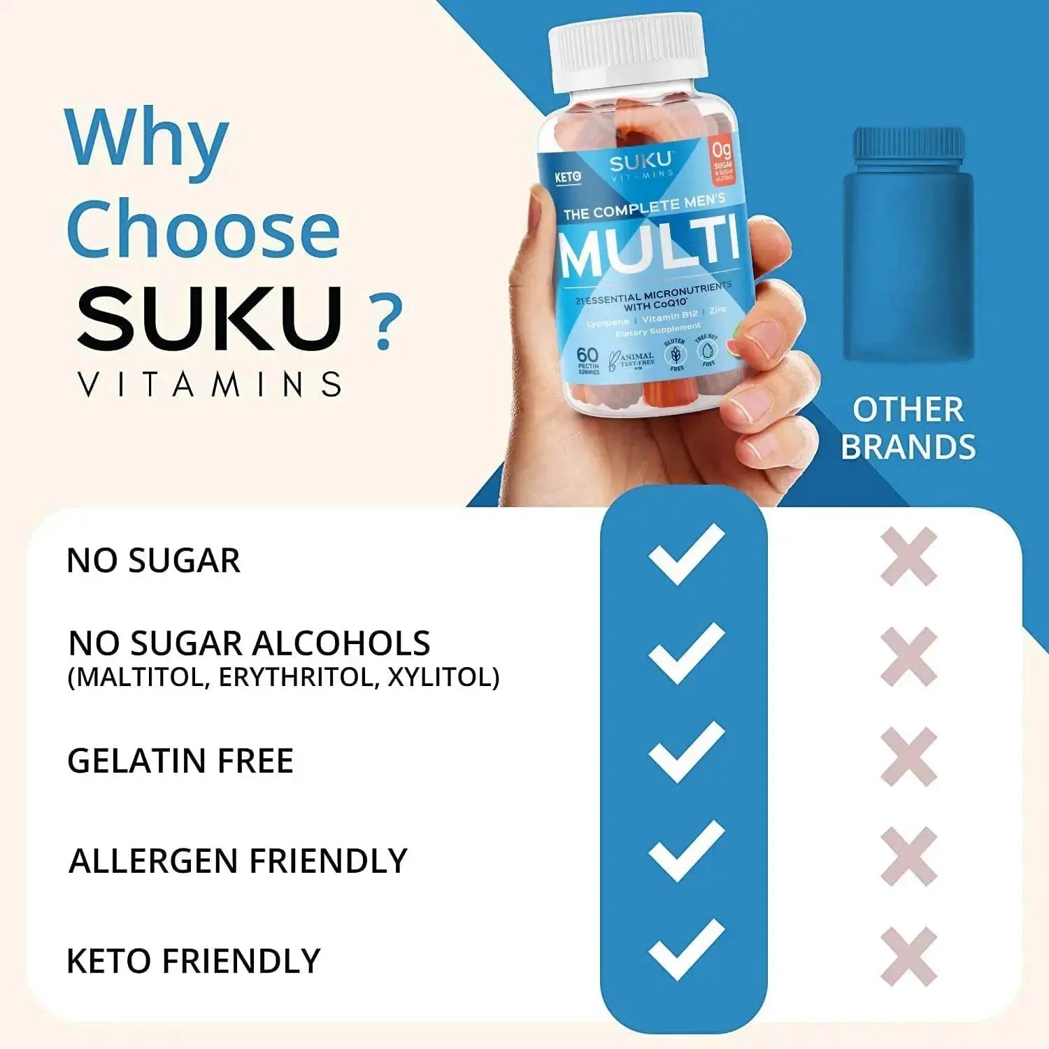 SUKU Men's Daily Multivitamin Gummies – Vitamins A, B12, C, D3, E, Zinc, CoQ10 & Lycopene – Prostate, Heart & Immune Support SUKU Au supplements
