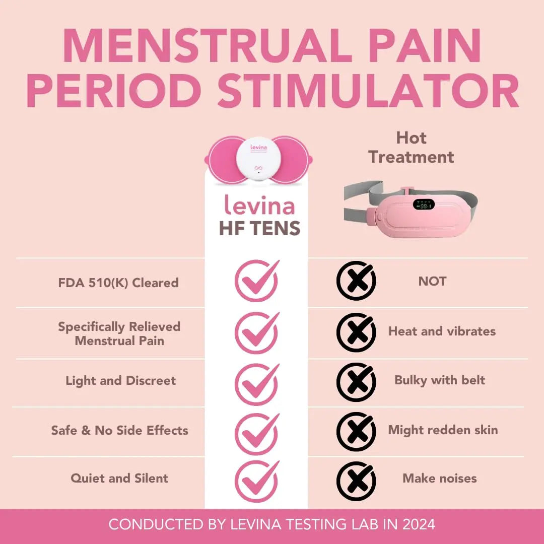 Levina Menstrual Period Relief Device - Wireless TENS Unit and Biocompatible Electrode Pads, Rechargeable, Magnetic Connection, Instant Cramp & PMS Relief, and Drug-Free, FSA HSA Eligible (RS-38) Levina Au supplements