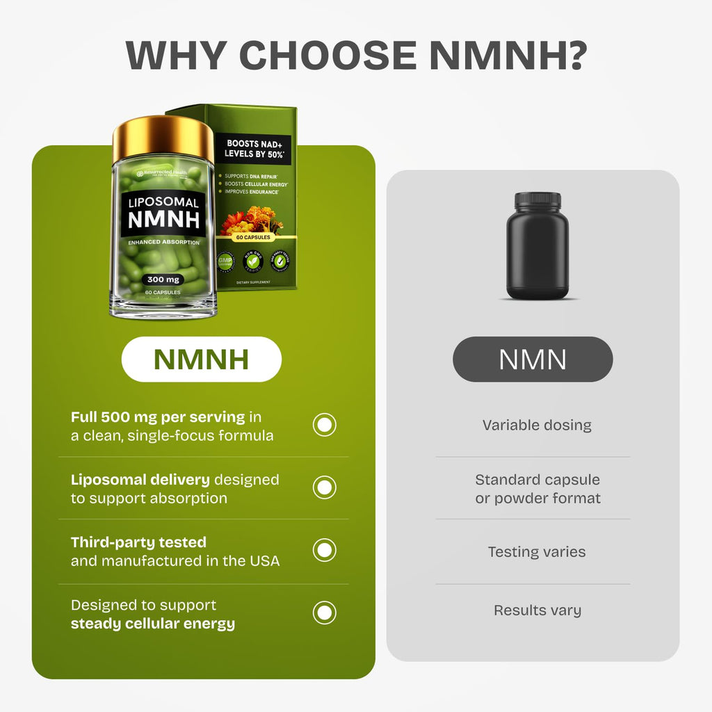 Resurrected Health Liposomal NMNH Supplement 300mg – Boosts NAD Anti-Aging, Energy & Focus – NMM Capsules Alternative to for Cellular Vitality – Third-Party Tested, 60 Vegan Capsules | 1 Pack Resurrected Health Au supplements