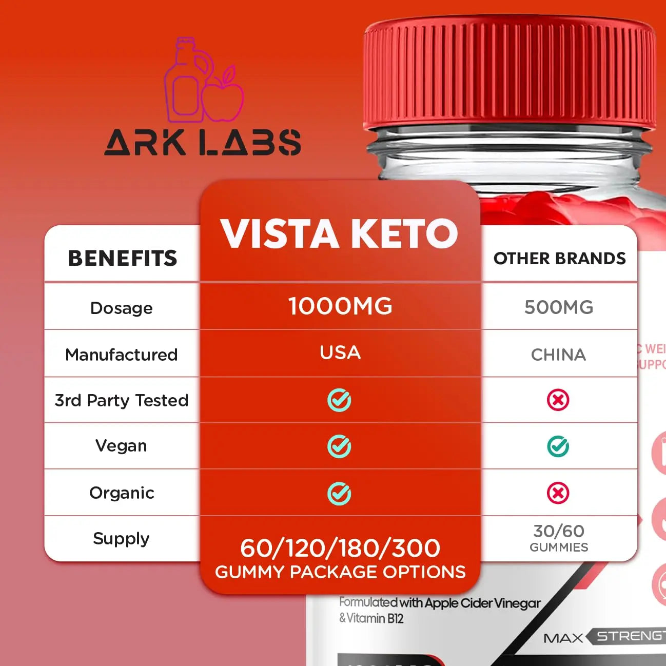 Vista Keto ACV Gummies, Vista Keto ACV Gummies Advanced Weight Loss 1000MG Ark Labs Au supplements