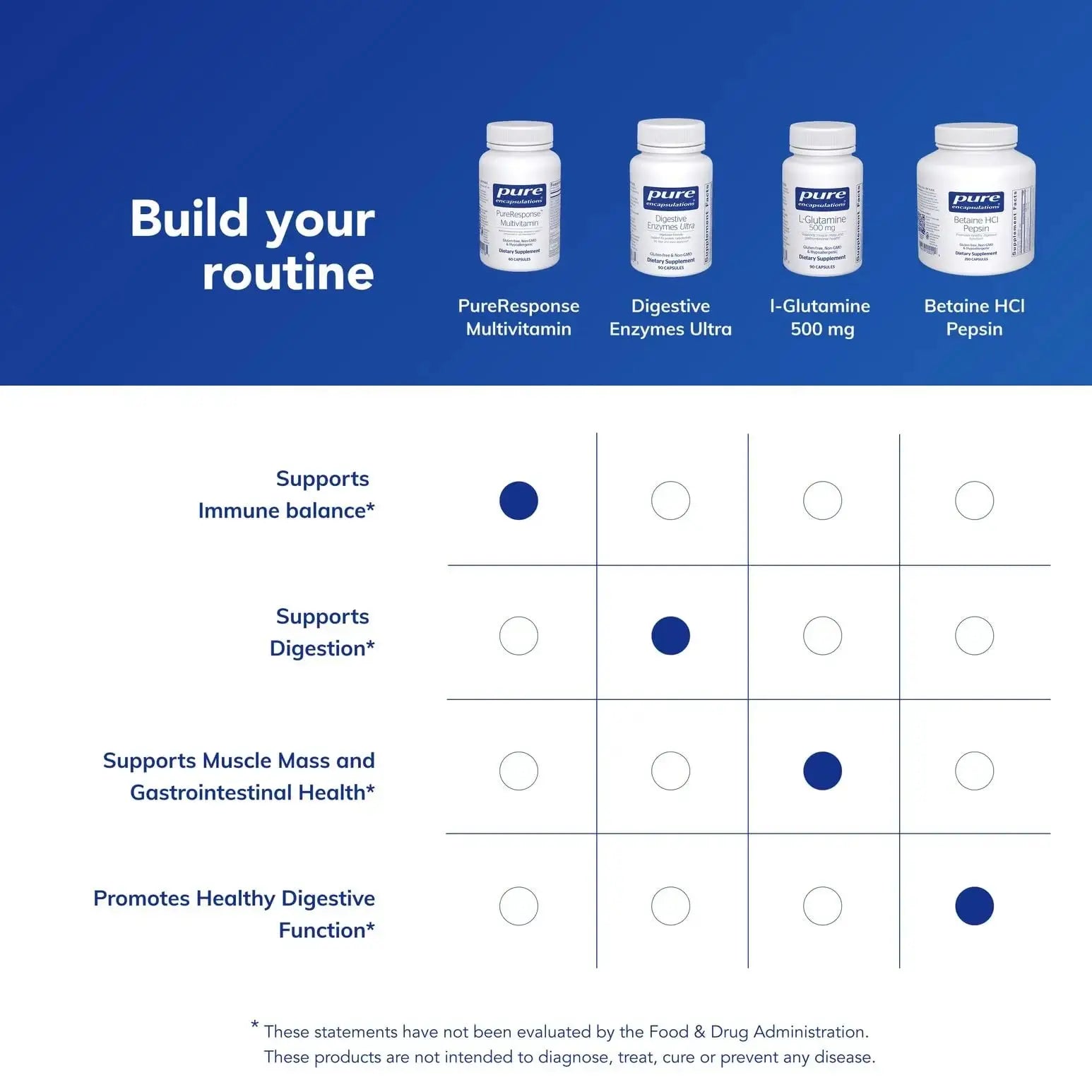 Pure Encapsulations PureResponse Multivitamin | Support for Immune Balance and Responsiveness | 60 Capsules Pure Encapsulations Au supplements