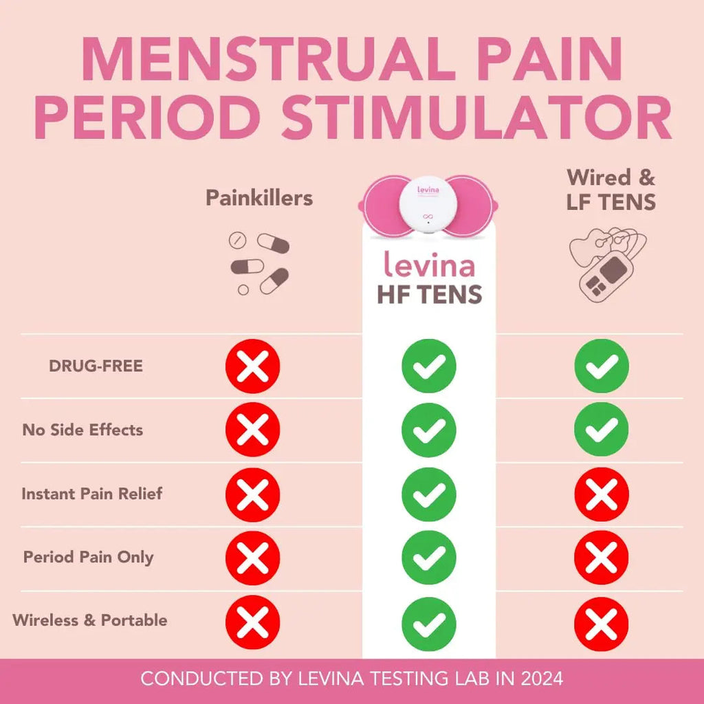 Levina Menstrual Period Relief Device - Wireless TENS Unit and Biocompatible Electrode Pads, Rechargeable, Magnetic Connection, Instant Cramp & PMS Relief, and Drug-Free, FSA HSA Eligible (RS-38) Levina Au supplements
