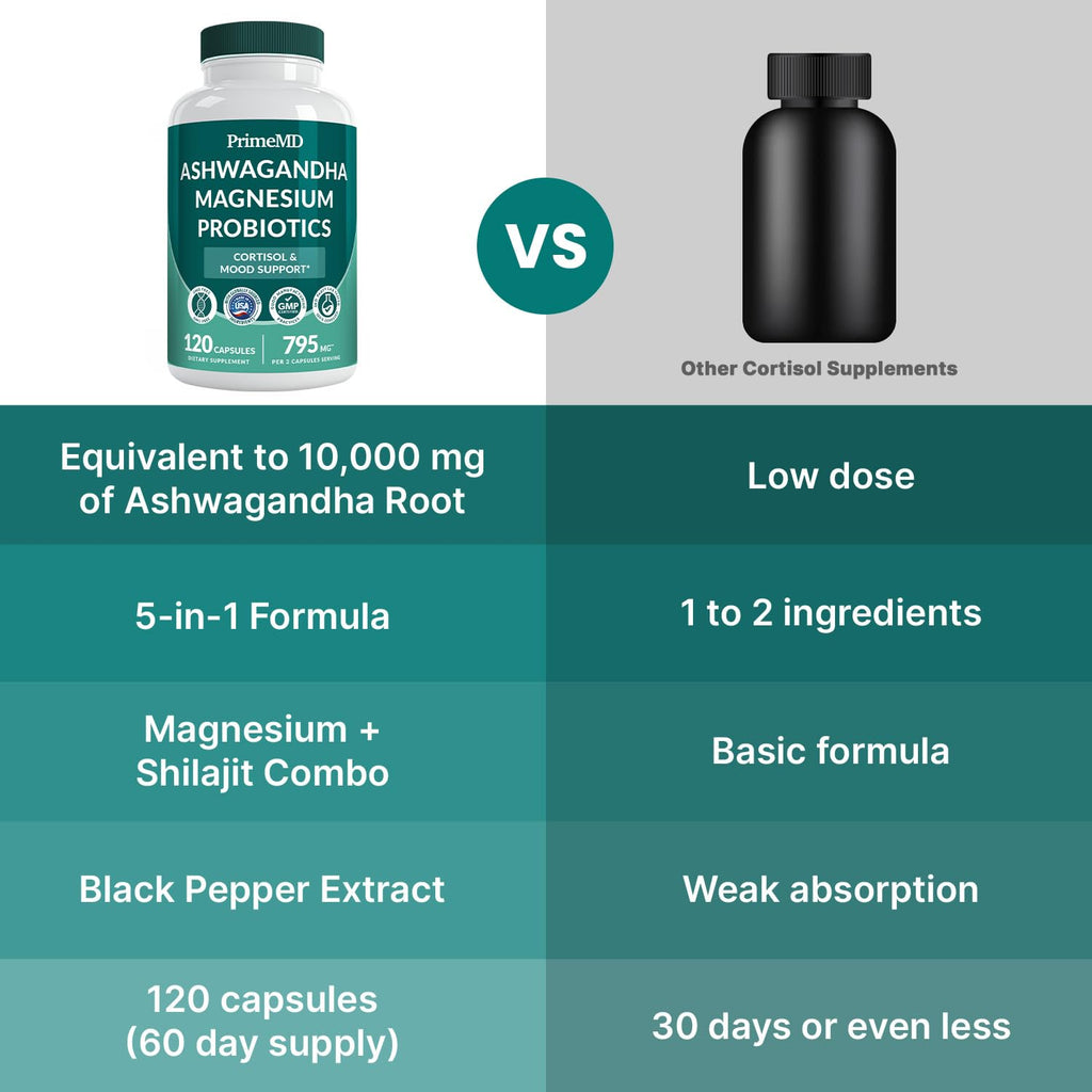 5-in-1 Cortisol Supplement for Women and Men with Ashwagandha for Calmness, Focus, and Adrenal Support Supplements with Shilajit Extract, Magnesium Glycinate, Probiotics (120 ct) (Pack of 1) PrimeMD Au supplements