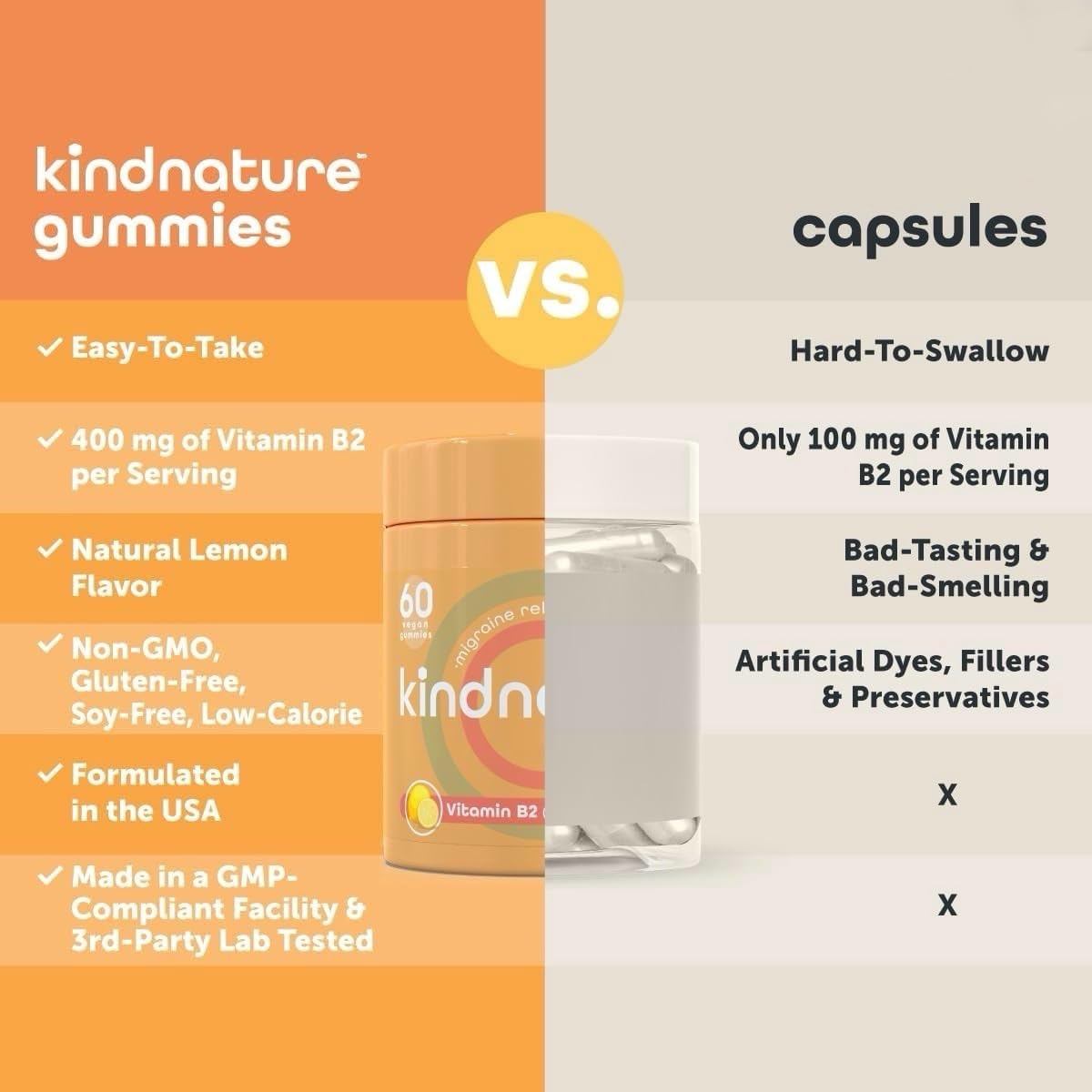 kindnature Vitamin B2 Gummies - Riboflavin 400mg Supplement for Kids & Adults - Non-GMO, Soy & Gluten-Free