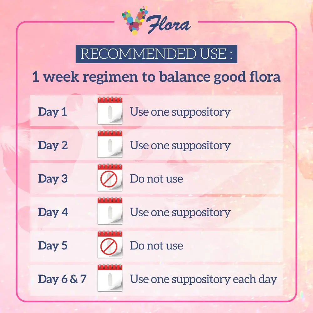 VagiBiom 5-Day Vflora (Lactobacillus crispatus + L. gasseri) to Balance Intimate Flora VagiBiom Au supplements