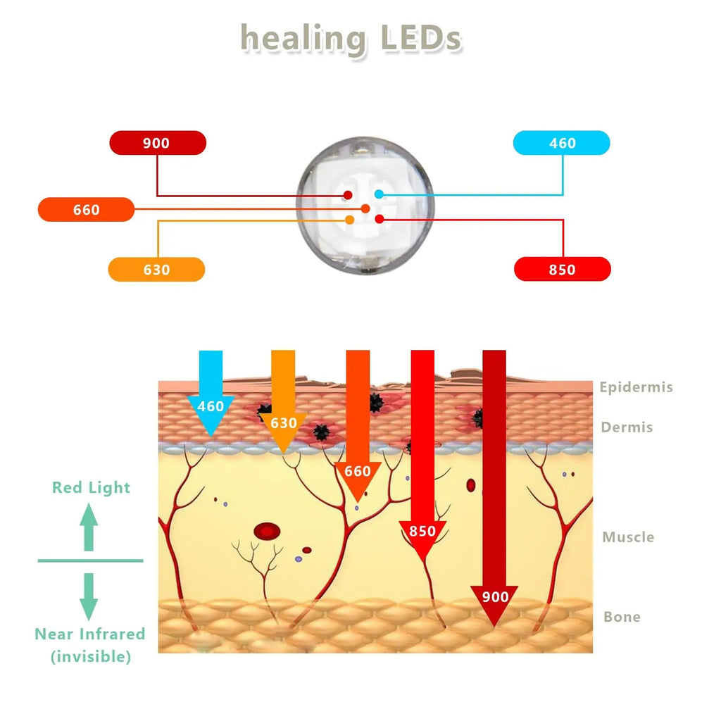 Red Light Therapy Device, Wearable Light Therapy Lamp for Pain Relief for Knee Muscle Feet Hands Origintek Au supplements