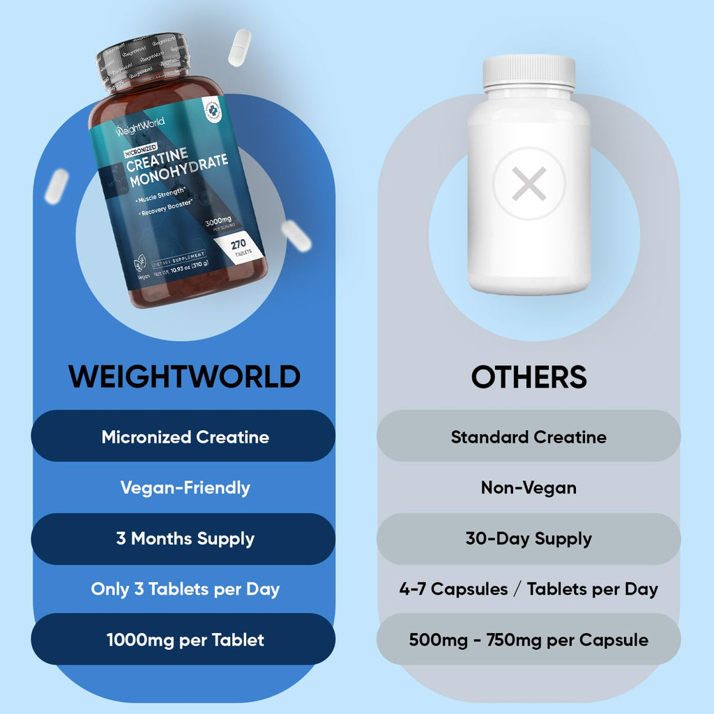 WeightWorld Micronized Creatine Monohydrate 3000mg Vegan Tablets | Muscle Strength & Recovery Booster | 3 Months Supply - 270 Tabs | Creatine for Women & Men | Non-GMO, Gluten-Free | 3 Tablets a Day WeightWorld Au supplements