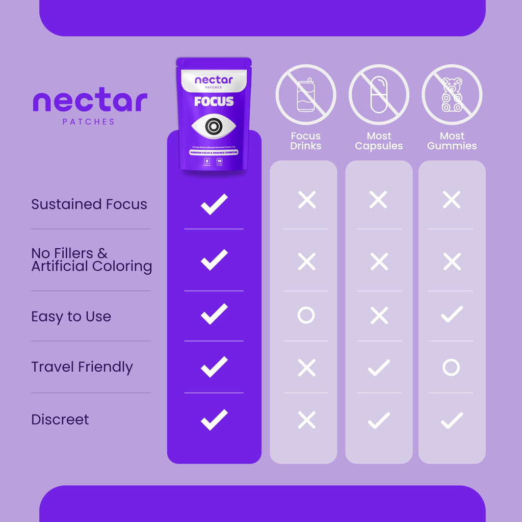 Nectar Focus Patches | Natural Cognitive Support with Ginkgo Biloba, Bacopa & Magnesium for Memory – Mental Clarity Neuro Patches for Work, Study – Clean Plant-Based Nootropic Alternative | 30 Count Nectar Patches Au supplements