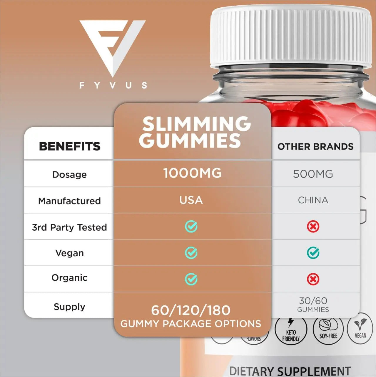 (3 Pack) Slimming Gummies It Works for Weight Loss with Apple Cider Vinegar Itworks Its Fyvus Au supplements