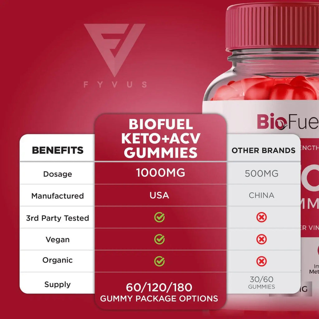Biofuel Keto ACV Gummies, Biofuel Keto ACV Gummies Advanced Kelly Clarkson, Bio Fuel Keto Fyvus Au supplements