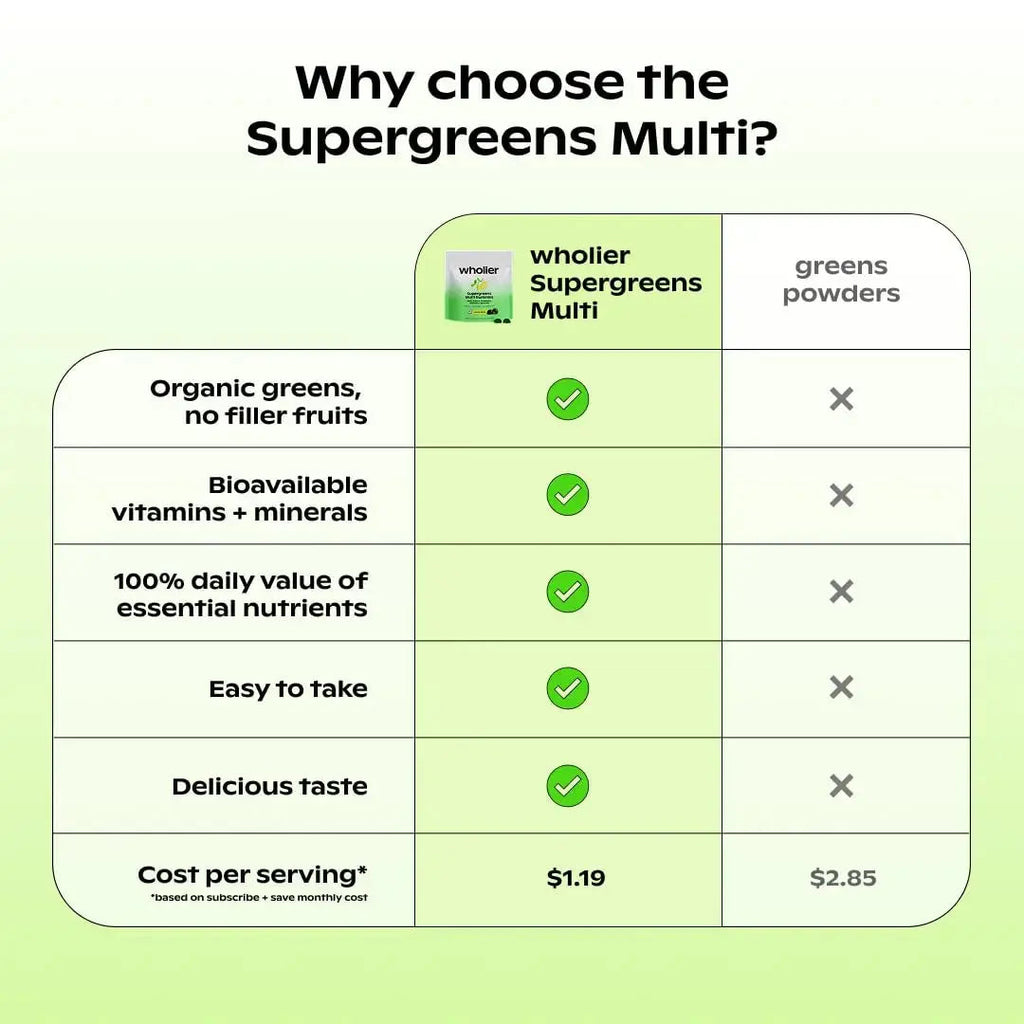 wholier Supergreens Multi Gummies, Daily Greens with Prebiotics, Fiber, Adaptogens, Plant-Based Multivitamin with 9 Essential Vitamins wholier Au supplements