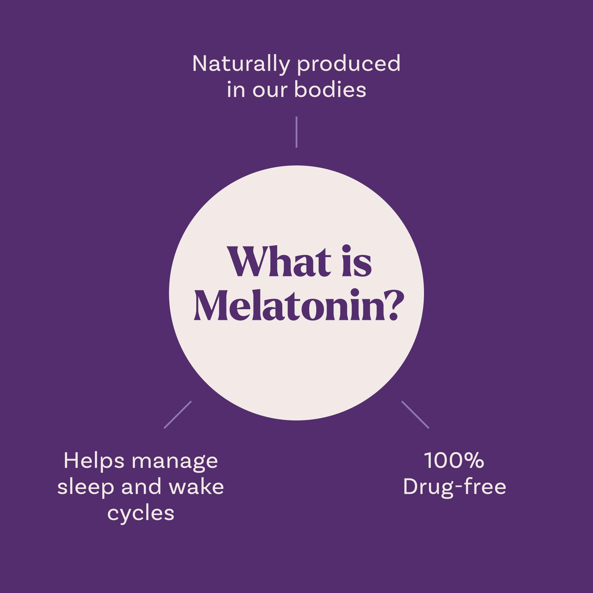 Natrol 5mg Fast Dissolve Tablets Melatonin Strawberry Flavor