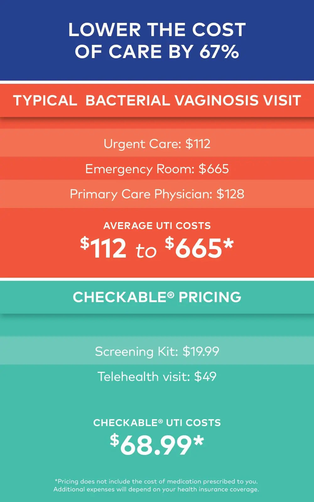 Checkable® Vaginal pH Screening Strips, Quick Results, Vaginal pH Balance Screening Strip Checkable Medical Au supplements