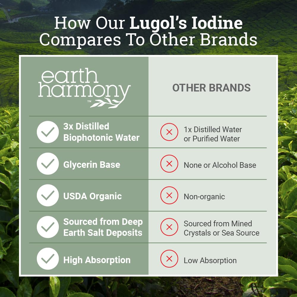 Organic Lugol's Iodine, Iodine and Potassium Iodide 2% Solution 3000 mcg - Liquid Supplement Drops for Thyroid Support for Women & Men, Metabolism Health
