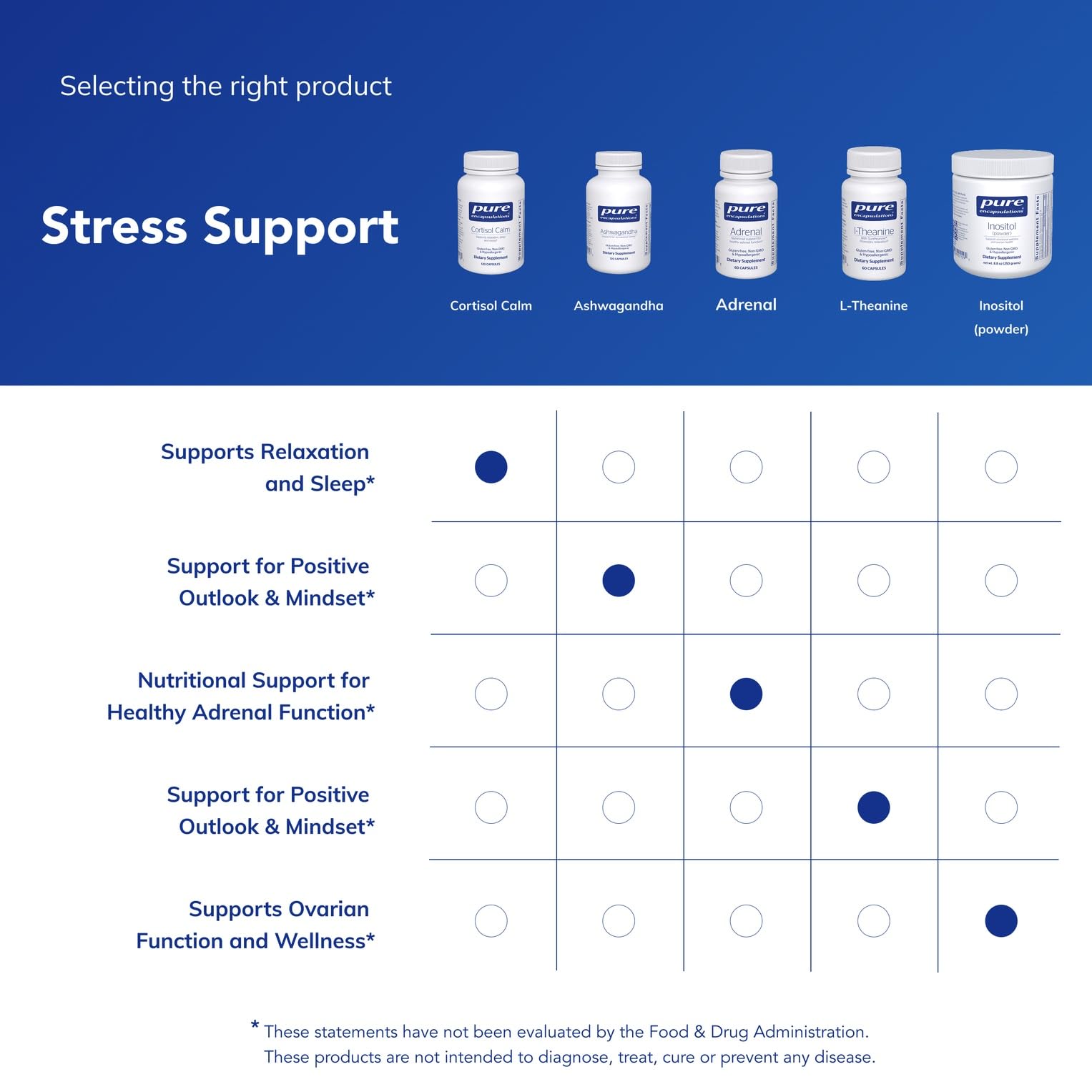 Pure Encapsulations Cortisol Calm - Supports Cortisol Health & Relaxation - Contains Ashwagandha & L-Theanine - Restful Sleep - 120 Capsules Pure Encapsulations Au supplements