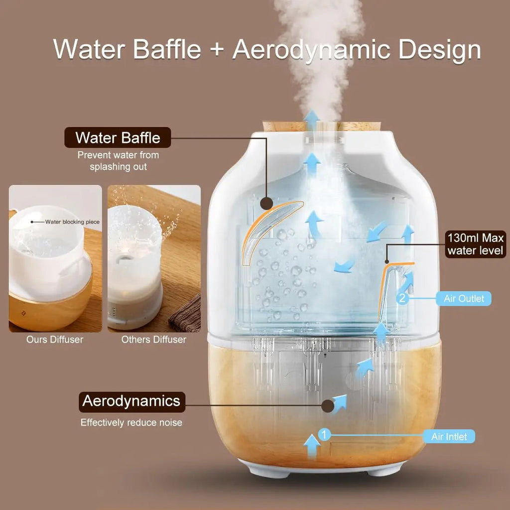 Ceramic Essential Oil Diffusers for Home, Premium Stone Diffusers for Essential Oils Large Room ERONGDIAN Au supplements
