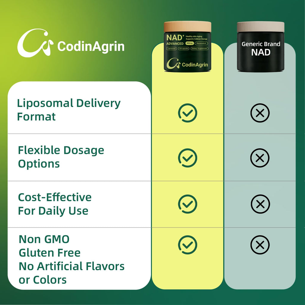 CodinAgrin NAD+ Supplement with Resveratrol 900mg Nicotinamide Adenine Dinucleotide Complex for Cellular Energy Repair, Anti-Aging & Mental Clarity Support, Non-GMO, Vegetarian Friendly, 100 Capsules CodinAgrin Au supplements